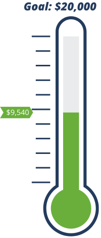Fundraising thermometer showing a goal of $20,000. $9,540 has been raised.