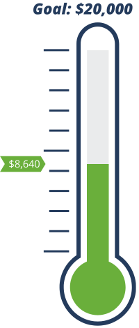 Fundraising thermometer showing a goal of $20,000. $8,640 has been raised.